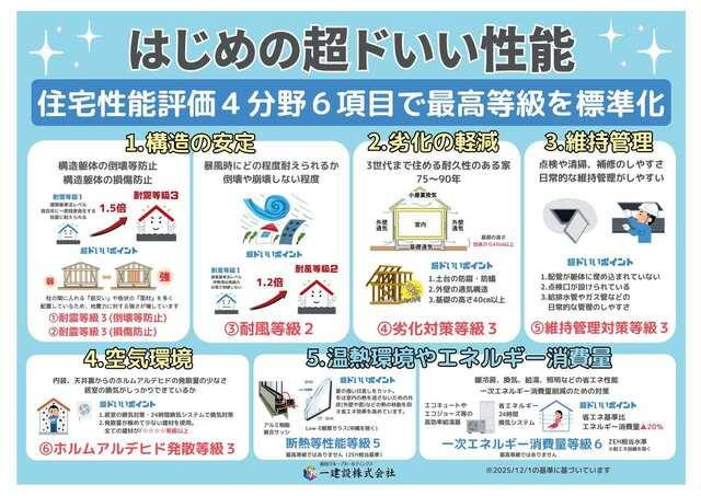 新築戸建て・仲介手数料無料）津島市神守町　１号棟のその他