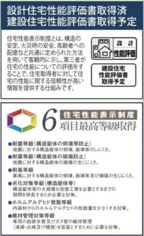 【その他】 | 【仲介手数料が１００万円ＯＦＦ！】■子供が多い公園が目の前■全棟１１４平米超■ＺＥＨ住宅 | 安心にこだわる性能を有しています。