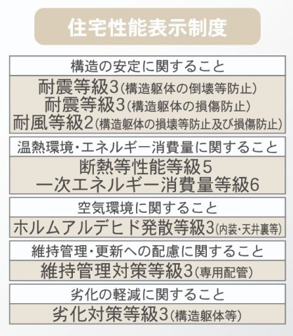 郡山市朝日1丁目　　　　２号棟　　　桃見台小学校、郡山第5中学区のその他|性能