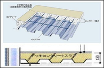 【周辺】 | ヴィレッジフィールド彩