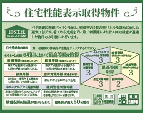 【仲介手数料０円】相模原市南区大野台24期　新築一戸建て　全2棟の設備|相模原市南区大野台24期　新築一戸建て　全2棟
