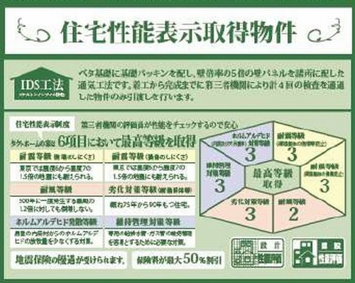 【仲介手数料０円】相模原市南区東大沼5期　新築一戸建て　全3棟のその他|相模原市南区東大沼5期　新築一戸建て　全3棟