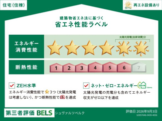 【省エネ性能ラベル】 | シュヴァルツベルク
