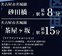 MIRASUMO東区前浪町009③全3棟【仲介手数料無料　矢田小　矢田中】のその他|ライフインフォメーション