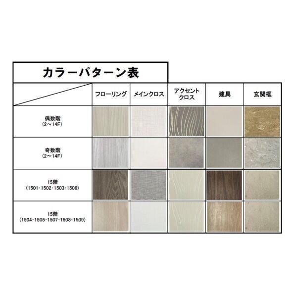 スプランディッド十三本町のその他
