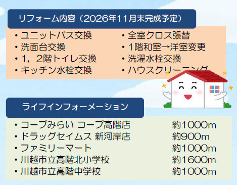 《仲介手数料半額》川越市砂新田6丁目　中古戸建の区画図