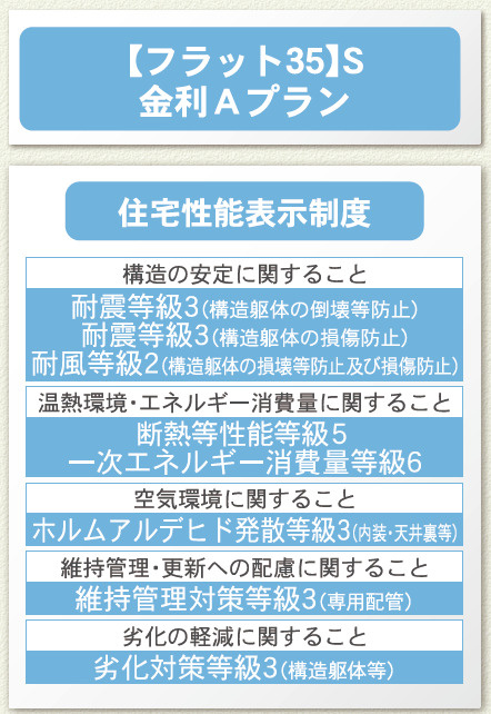 クレイドルガーデン糸満市兼城　第４・３号棟のその他|住宅性能表示制度