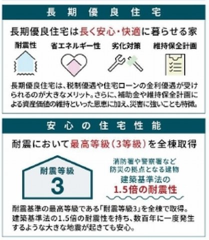 【仲介手数料０円】愛川町第7中津　新築一戸建てのその他|愛川町第7中津　新築一戸建て