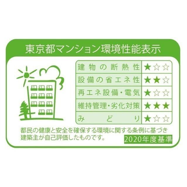 ドゥーエ両国Ⅳの周辺