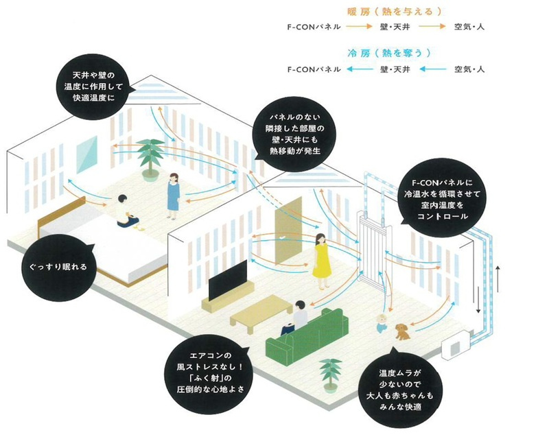 ラジエーションコートのその他