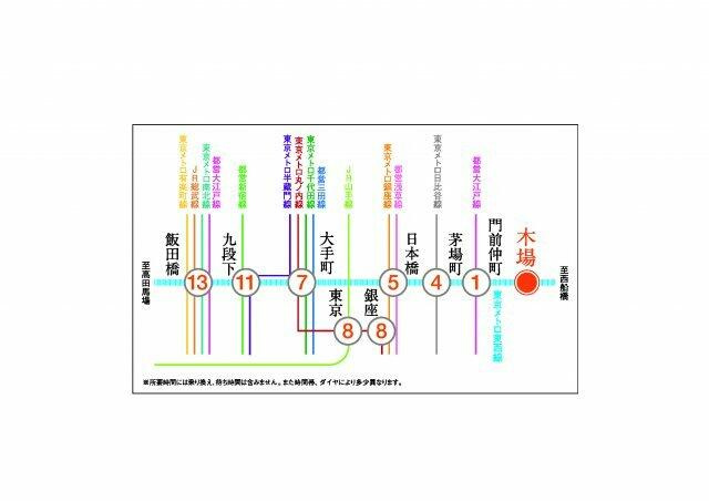 プラウドフラット木場Ⅱのその他
