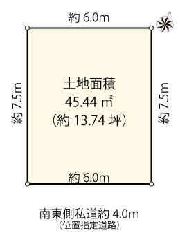 【土地図】 | 目黒区中目黒4丁目