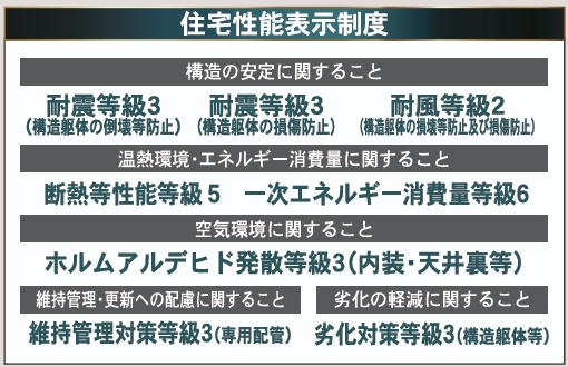 郡山市菜根3丁目　　　２号棟　　桜小学校、郡山第3中学区のその他|性能