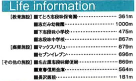 AiTOWN守山区桜坂全１棟【下志段味小　志段味中】のその他|ライフインフォメーション