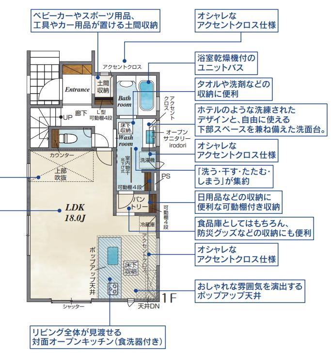 さいたま市見沼区東大宮6丁目の間取り