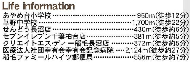 千葉市稲毛区長沼町の周辺