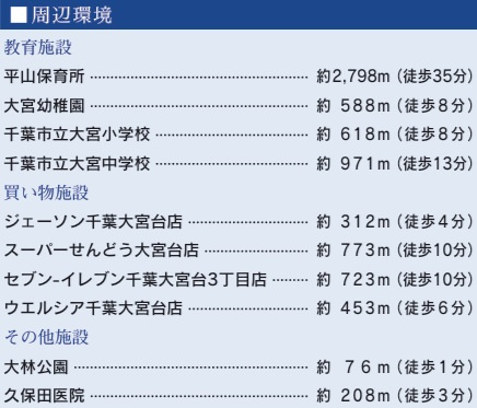千葉市若葉区大宮台１丁目２期の周辺