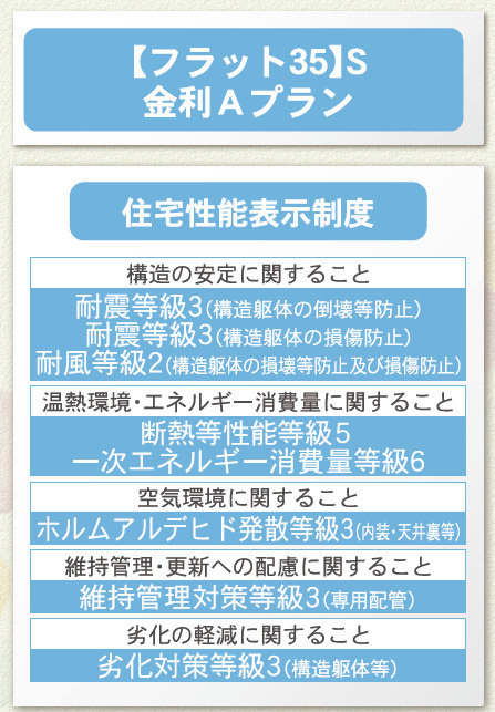 クレイドルガーデン豊見城市饒波　第１・３号棟の設備|住宅性能表示制度