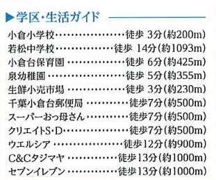 千葉市若葉区小倉台５丁目Ⅰの周辺