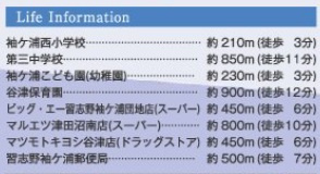 習志野市袖ケ浦１丁目２５－１期の周辺