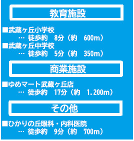 仲介手〇料不要　よかタウンBloom菊陽町武蔵ヶ丘１丁目１期【武蔵ヶ丘小・武蔵ヶ丘中】の周辺