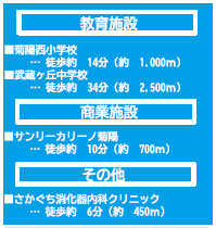 仲介手数料不要　よかタウンBloom菊陽町大字津久礼12期【菊陽西小・武蔵ヶ丘中】の周辺