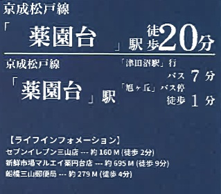 船橋市田喜野井７丁目７０４②の周辺