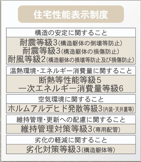 大玉村玉井字南町　　　１号棟　　玉井小学校、大玉中学区のその他|性能
