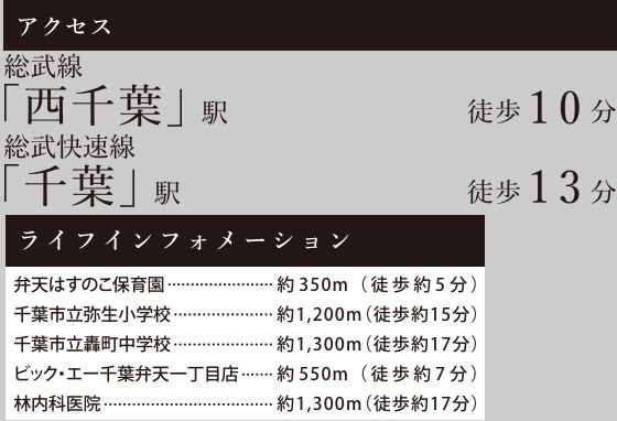 千葉市中央区松波４丁目５期の周辺