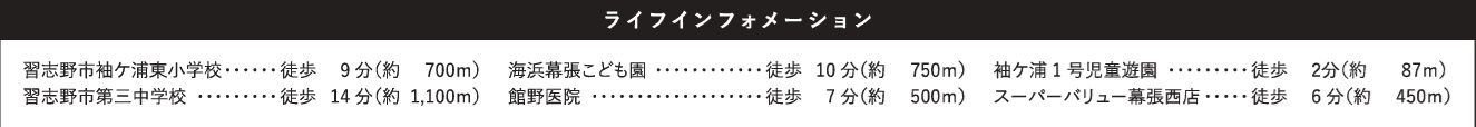 習志野市袖ケ浦６丁目１７期の周辺
