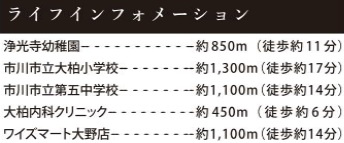 市川市大野町４丁目９期の周辺
