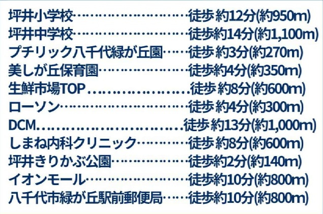 船橋市坪井東５丁目３期の周辺