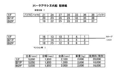 【その他】 | パークアクシス大船