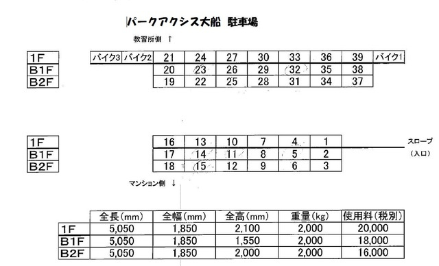 【その他】 | パークアクシス大船