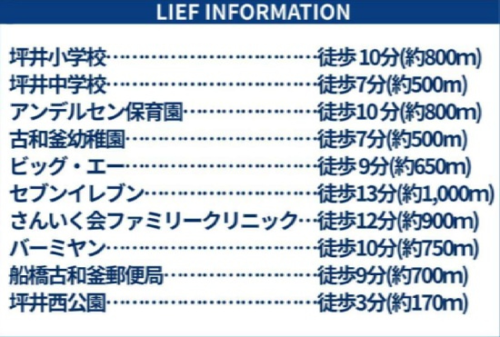 船橋市坪井西２丁目７期の周辺