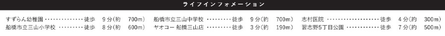 船橋市三山７丁目１６期の周辺