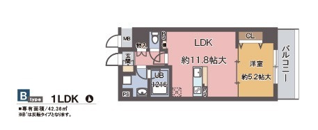 コージー千島の間取り