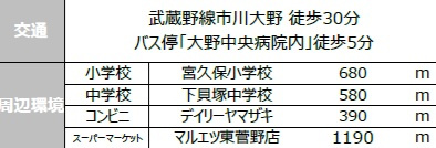 市川市下貝塚3丁目の周辺