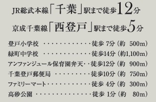 千葉し中央区汐見丘町００２②の周辺