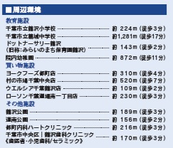千葉市中央区道場南２丁目の周辺