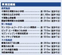千葉市若葉区都賀の台４丁目の周辺