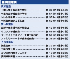 千葉市若葉区千城台東２丁目の周辺