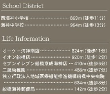 船橋市海神４丁目の周辺