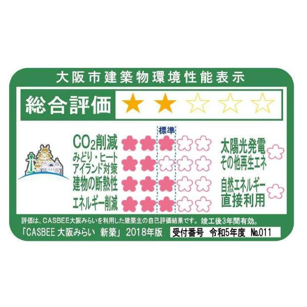 アーバネックス南森町WESTのその他