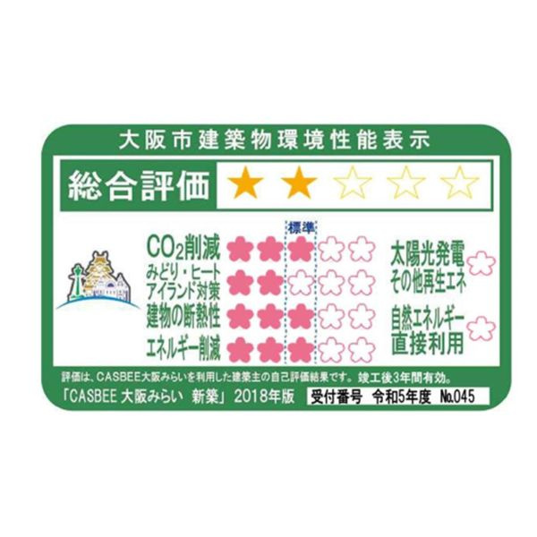 アーバネックス梅田中崎町Ⅱの周辺