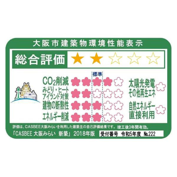 アーバネックス東梅田の周辺