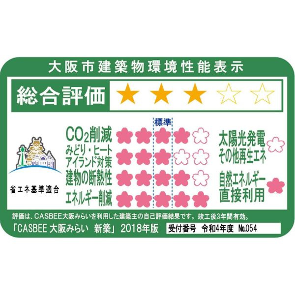 アーバネックス新町Ⅱのその他