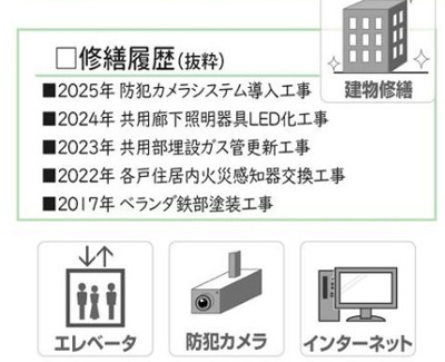 【その他】 | チサンマンション海老名　5階　2LDK　リフォーム済み