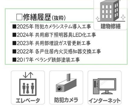 【その他】 | チサンマンション海老名　5階　2LDK　リフォーム済み