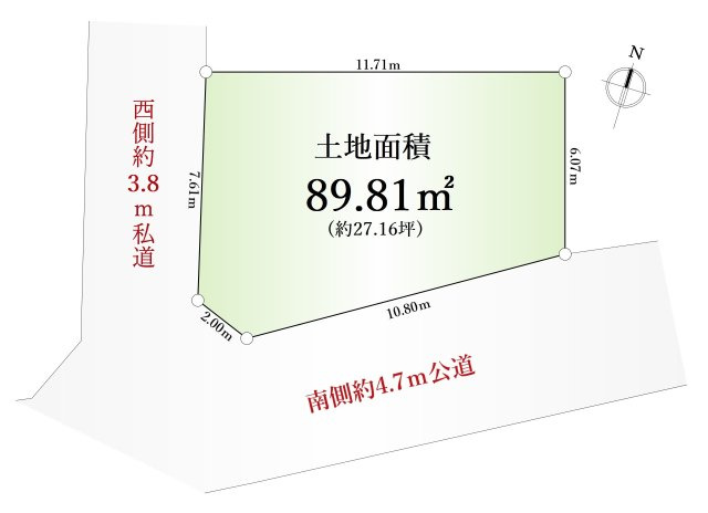 練馬区東大泉4丁目 限定1区画の土地図|土地面積89.81㎡　整形地
南側約4.7ｍ公道×西側約3.8ｍ私道
陽当り・風通し良好♪